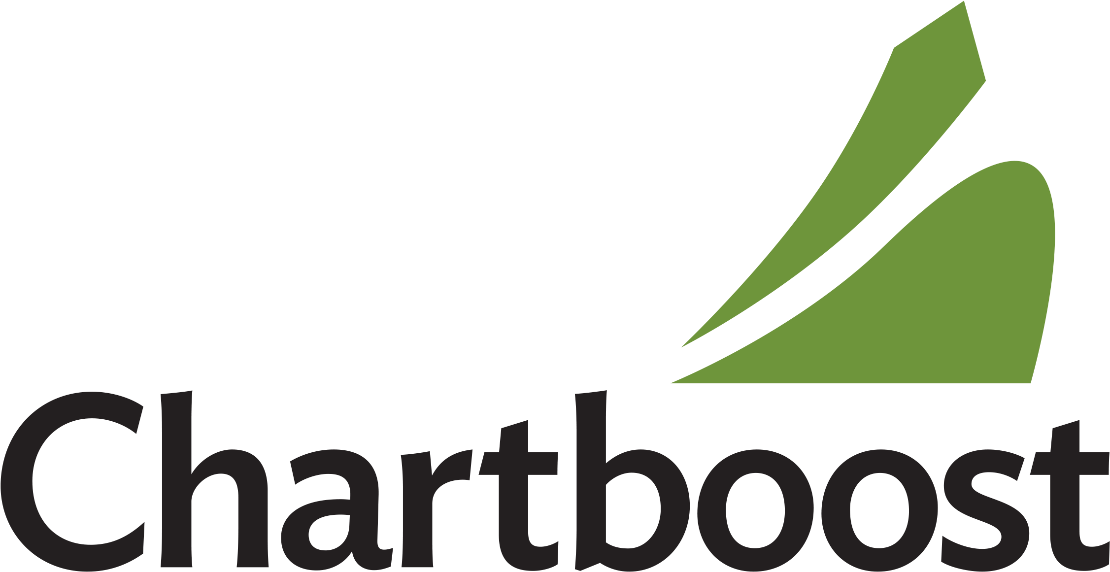 Chartboost